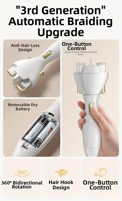 Automated braiding tool with features highlighted on a beige background
